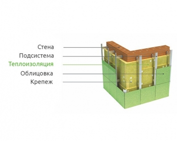 Утеплення будинку методом "Вентильовані фасади" у Вінниці