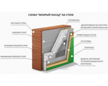 Утеплення будинку методом "Вентильовані фасади" у Вінниці