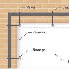 Монтаж банерів, зовнішньої реклами у Вінниці